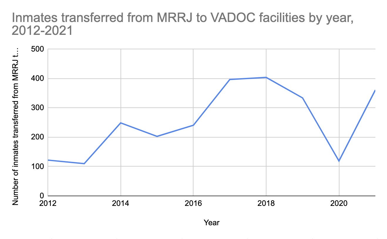 transfer graph.png